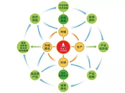 宇航人三款產品榮獲內蒙古“名優特”產品稱號，彰顯生物技術開發服務實力